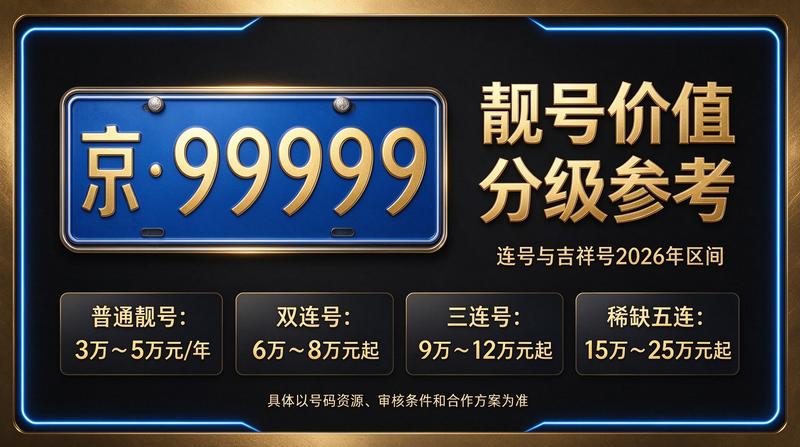 北京车牌照背景图